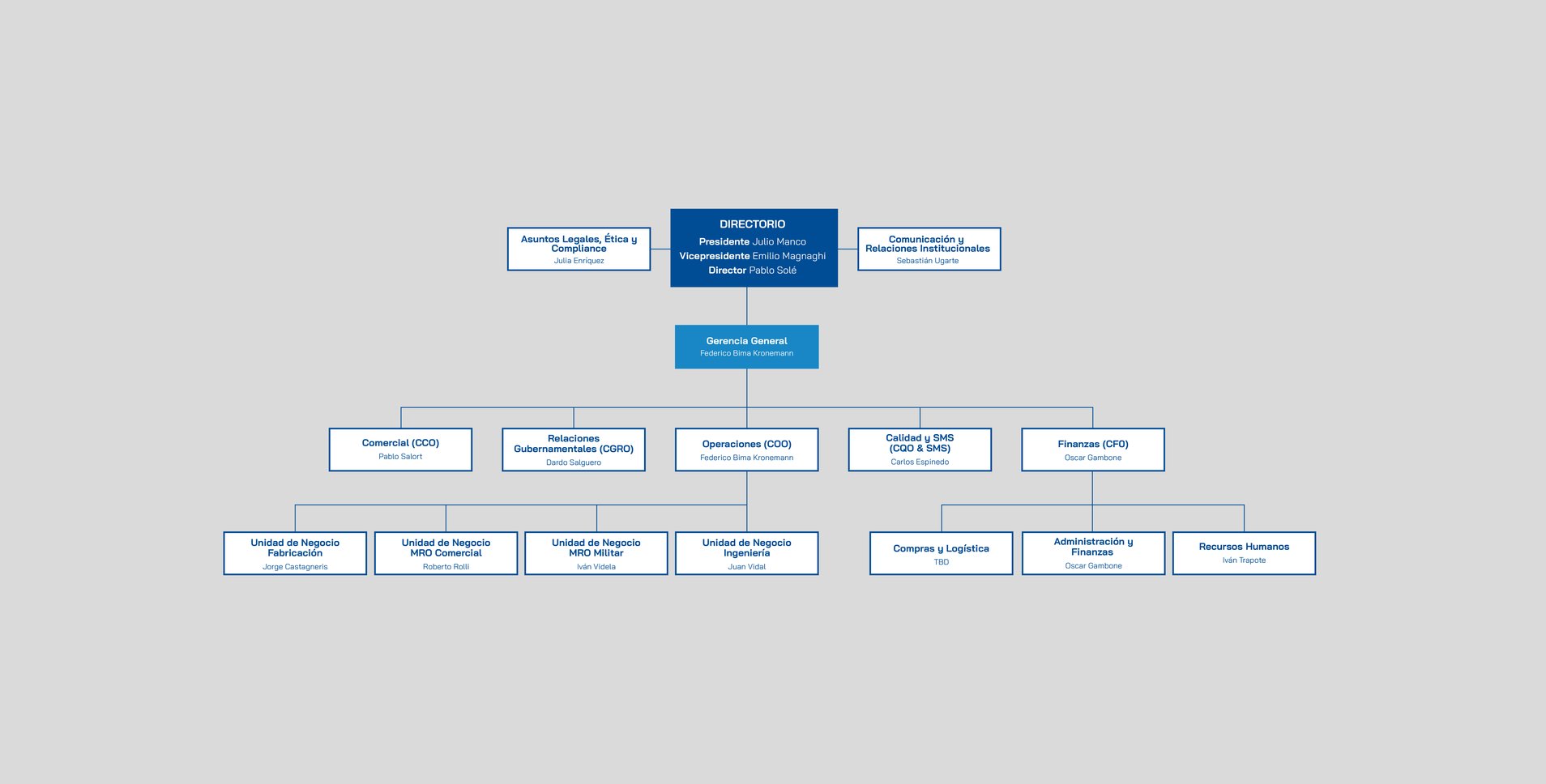ORGANIGRAMA WEB 04-06