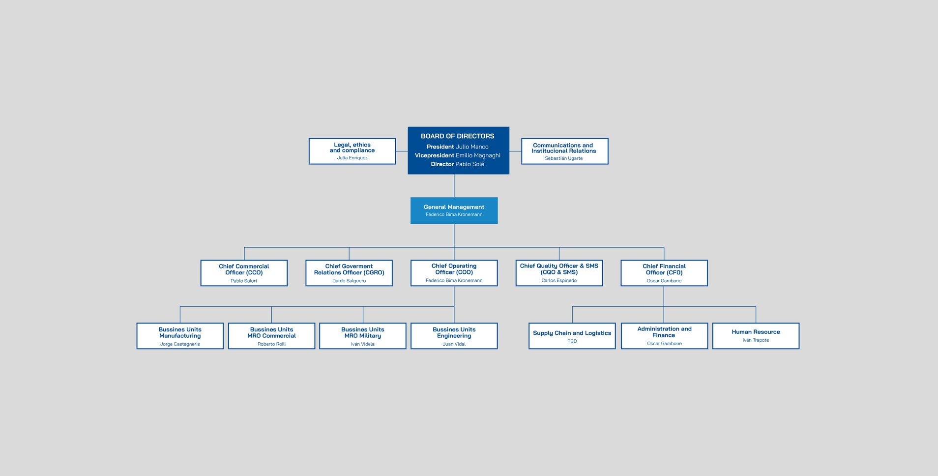 ORGANIGRAMA WEB INGLÉS 04-06